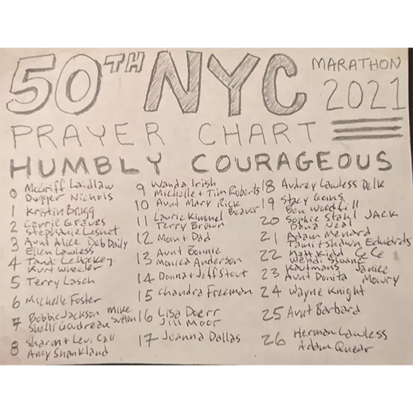 NYC Marathon 2021